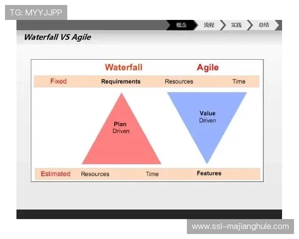 体育内容项目敏捷开发模式推广，试错成本显著降低